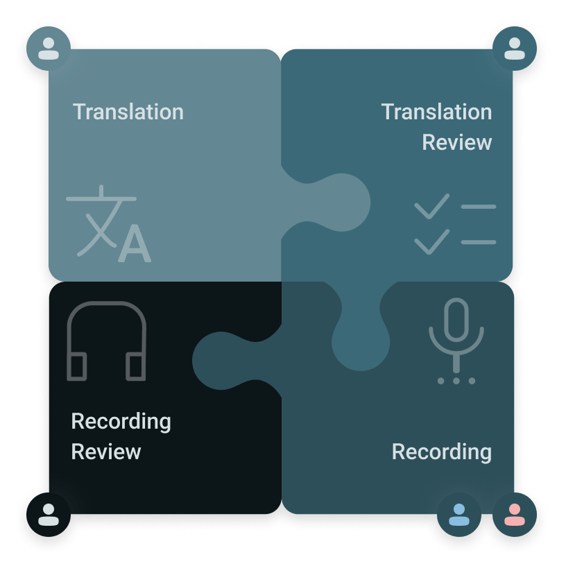 Puzzles representing Viva's four types of work: Translation, Review Translations, Recording, and Review Recordings